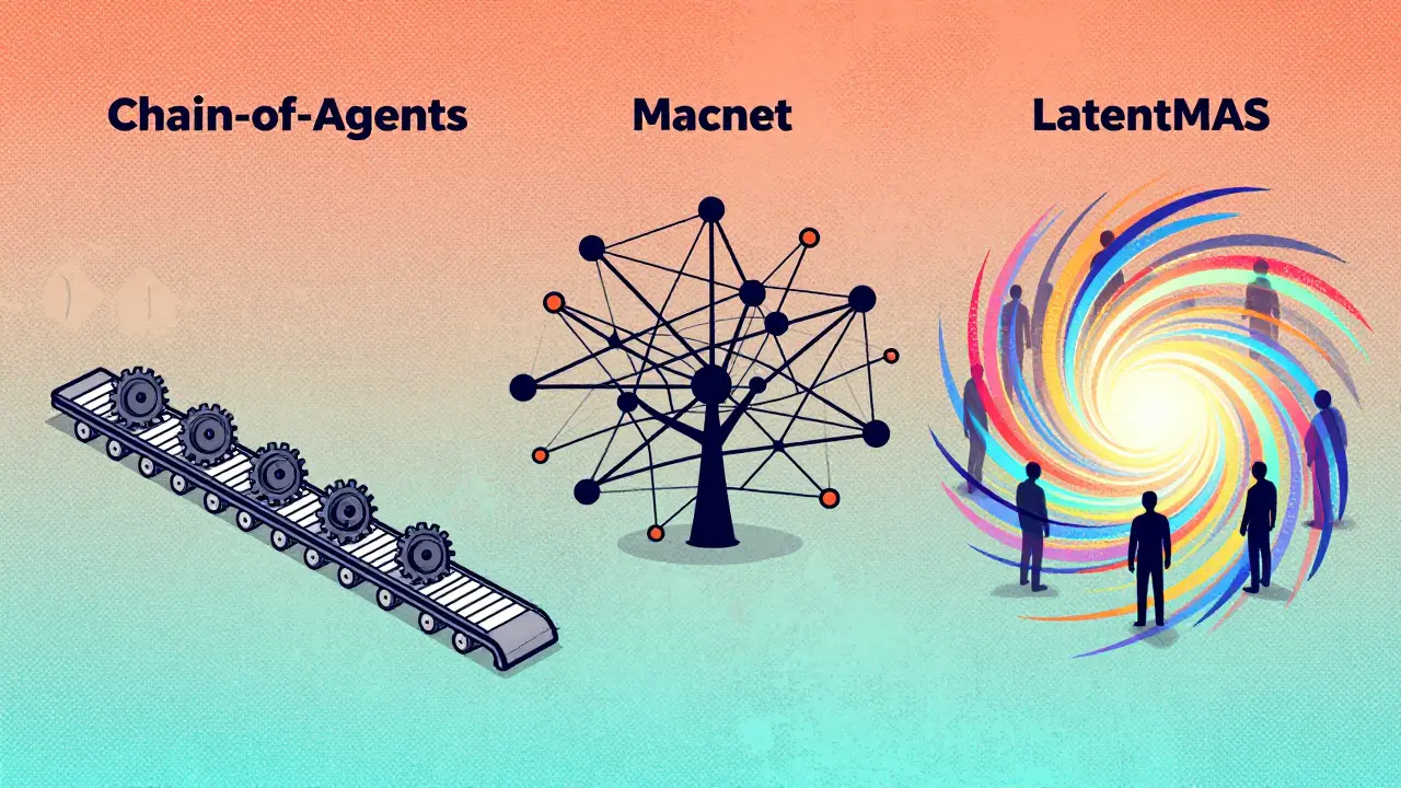 Three AI framework styles visualized as geometric networks: linear assembly line, branching web, and abstract vector vortex.
