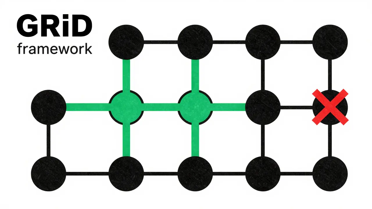 Riso graphic of logical nodes verifying reasoning steps