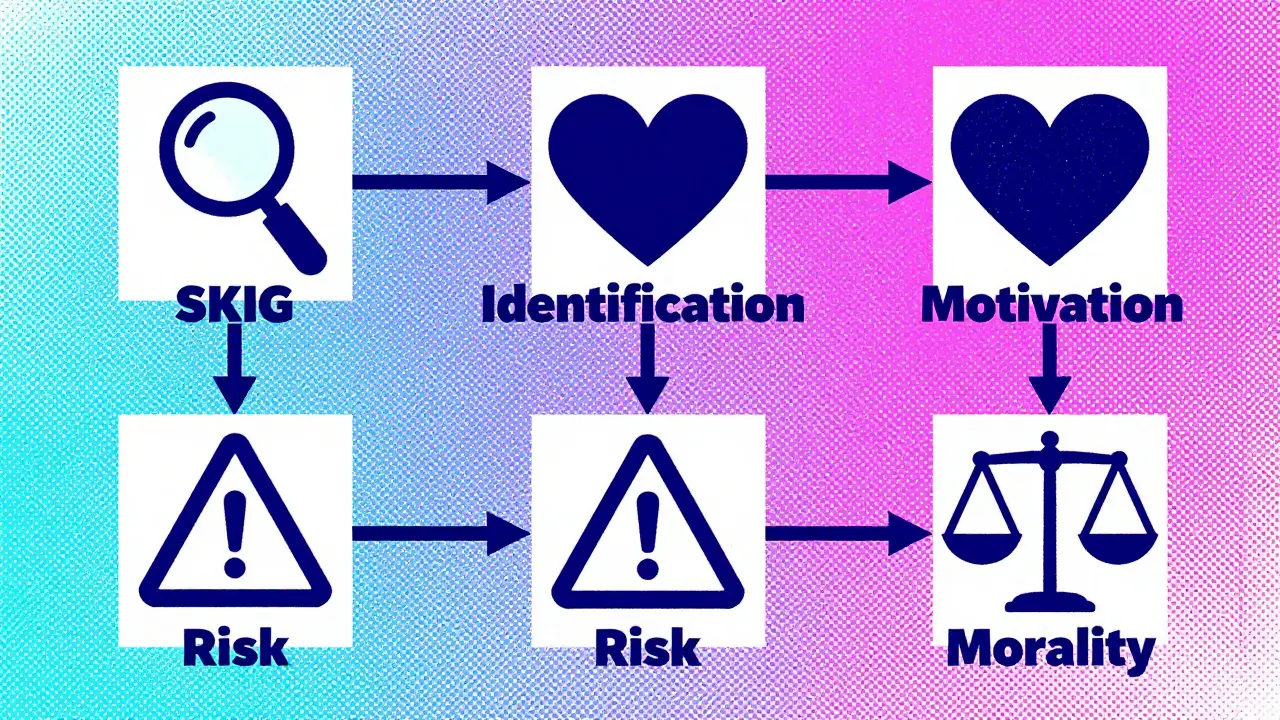Stylized flowchart of ethical review phases using Risograph print aesthetics