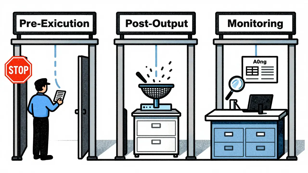 Three-stage data security checkpoint illustrated in Risograph print style